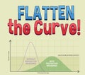 Chart of flatten the curve for COVID-19