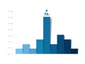 Chart, graph, diagram data, histogram. Growth progress minimalistic figure. Infographic