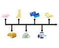 Chart graphic money evolution. World progress and development