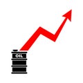 Chart for growth prices for oil and petroleum products. Oil growing graph
