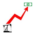 Chart for growth prices for oil and petroleum products. Oil growing graph