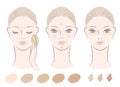 Chart of how to apply foundation and concealer Royalty Free Stock Photo