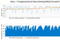Chart image, diagrams with crypto currency. Bitcoin. Miner.