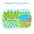 Chart for Integrated Farming System.