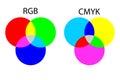 chart of mixing RGB and CMYK colors. Vector illustration. Stock image. Royalty Free Stock Photo