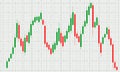 Chart of red and green Japanese candlesticks