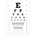 Chart Test table with letters for eye examination. Eye chart test for ophthalmologist doctor