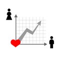 Chart with upward trend and heart, symbolizing growing love, relationship improvement, and romantic progress Royalty Free Stock Photo