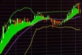 Charts of financial instruments with various type of tools and indicators. Royalty Free Stock Photo