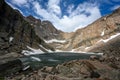 Chasm Lake Below Longs Peak