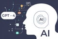 Chat GPT 4 AI Artificial Intelligence. robot and smartphone, using chatbot smart intelligence Ai generated