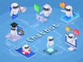 Chatbot Messenger Flowchart