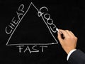 Cheap, good, fast business triangle written on blackboard by bus Royalty Free Stock Photo