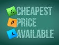 cheapest price available post memo chalkboard sign Royalty Free Stock Photo