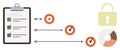 Checklist and Data Flow with Secure Lock and Pie Chart Representation Royalty Free Stock Photo