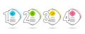 Checklist, Face id and Dishwasher timer icons. Next sign. Data list, Identification system, Cleaning dishes. Vector