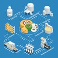 Cheese Production Factory Isometric Flowchart Royalty Free Stock Photo