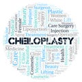 Cheiloplasty typography word cloud create with the text only. Type of plastic surgery