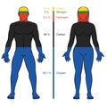 Chemical Elements Composition Human Body Couple