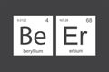 Chemical elements of the periodic table. Funny chemistry, phrase - BEER. Monochromatic design for web, print or art. Printable Royalty Free Stock Photo