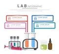 Chemical experimental with Infographics presentation, chemistry study