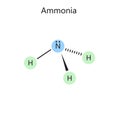 Chemical formula ammonia hand drawn diagram scienc