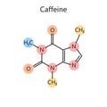 Chemical formula Caffeine diagram medical science Royalty Free Stock Photo