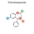 Chemical formula Chlordiazepoxide diagram