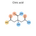 Chemical formula citric acid hand drawn diagram