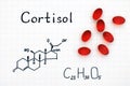 Chemical formula of Cortisol with red pills.