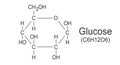 Chemical formula of glucose, molecule structure