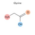 Chemical formula Glycine diagram medical science