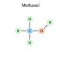 Chemical formula methanol diagram medical science
