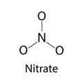 The chemical formula of nitrate. Infographics. Vector illustration on isolated background.