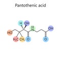 Chemical formula Pantothenic acid diagram medical Royalty Free Stock Photo