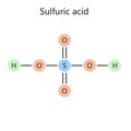 Chemical formula sulfuric acid diagram science