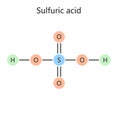 Chemical formula sulfuric acid diagram science