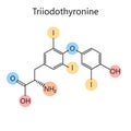 Chemical formula triiodothyronine diagram science Royalty Free Stock Photo