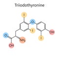 Chemical formula triiodothyronine diagram science Royalty Free Stock Photo