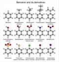 Chemical formulas of benzene and its derivatives