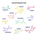 Chemical formulas of neurotransmitters Royalty Free Stock Photo
