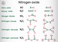 Chemical formulas of nitrogen oxide: nitric oxide NO, nitrogen dioxide NO2, nitrous oxide N2O, dinitrogen trioxide N2O3, Royalty Free Stock Photo