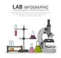 Chemical laboratory science and technology. Scientists workplace concept Royalty Free Stock Photo
