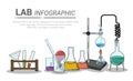 Chemical laboratory science and technology. Scientists workplace concept Royalty Free Stock Photo