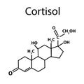 Chemical molecular formula of the hormone cortisol. The hormone of the adrenal glands. Infographics. Vector illustration