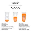 Chemical molecular formula of the hormone insulin. The hormone of the pancreas. Decrease and increase of insulin. Royalty Free Stock Photo