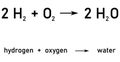 Chemical notation of the equation for the reaction of hydrogen with oxygen Royalty Free Stock Photo