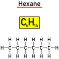 Chemical notation of the hexane molecule Royalty Free Stock Photo