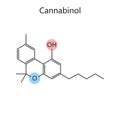 Chemical formula Cannabinol diagram medical