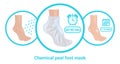 chemical peel foot moisturizer mask isolated cartoon